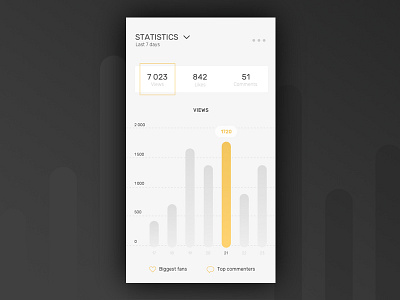 Daily UI #018 018 analytics chart dailyui statistics stats ui