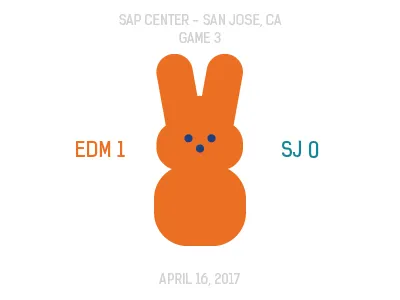 San Jose Sharks: April 16, 2017 data hockey sports visualization