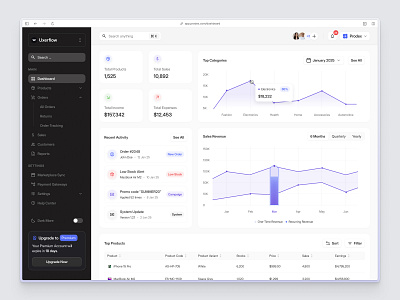 Prodex: Admin Dashboard chart clean component crm dashboard design ecommerce marketplace saas sidebar ui uidesign ux uxdesign uxerflow web web app web design website widget