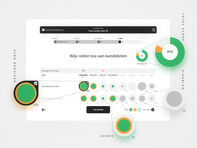 TEAMCASTING data visualization ipad management mobile process rwd steps table team tool