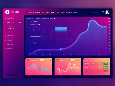 Stocker Dashboard Dark Theme app currency dashboard finance financial graph investment market money news stock ui