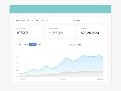 Affiliate Dashboard analytics dashboard metrics tracking