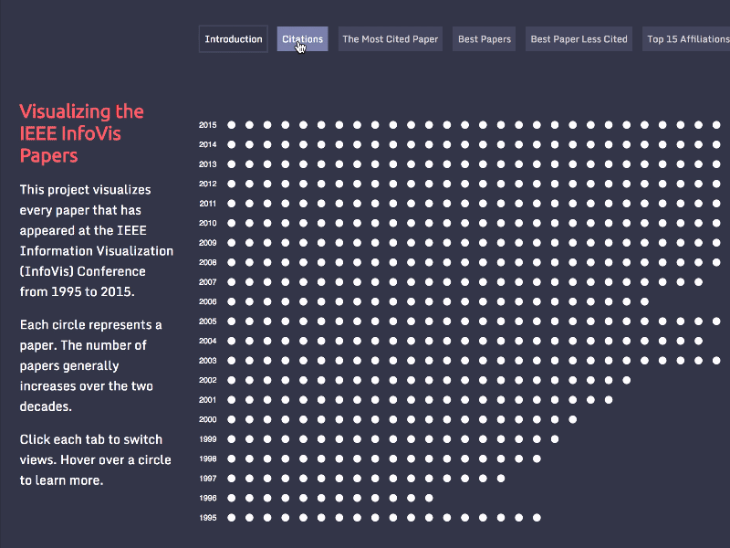 Visualizing the IEEE InfoVis Papers animation d3 datavis narratives nerd