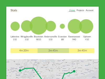 Infographic dashboard infographic ui