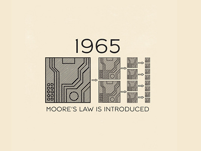 This Day In History - April 19, 1965 computer history microchip mooreslaw