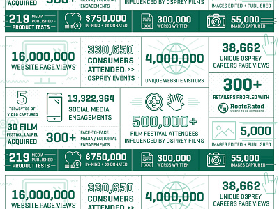 Osprey Marketing Infographic icons infographic marketing osprey type typography