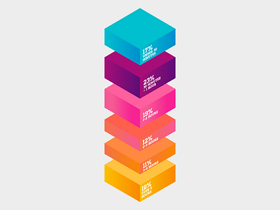 Mobile: Phone Usage graph isometric mobile phones