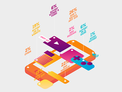 Mobile: The Last Ad You Saw advertising graph isometric mobile