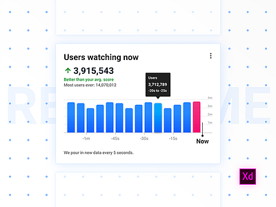 Real Time Graph - Vidpulse Dashboard adobe analytics card dashboard data freebie graph real time ui ux video xd