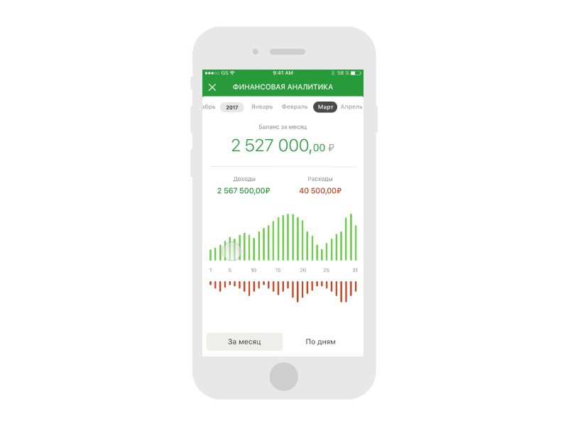 BFM: Business Financial Management analitics bfm graph green interface ios iphone principle ui ux