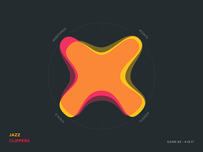 Jazz Scores: Game 83 - Playoff Game 1 - 4.15.17 basketball data design illustration jazz nba sports statistics stats utah visualization