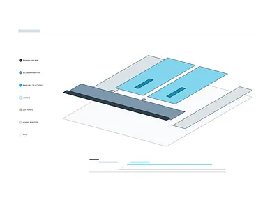 Hierarchy & Layers classroom concept hierarchy layers wireframes