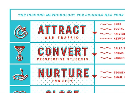 Inbound Methodology chart ebook flow inbound marketing overlay