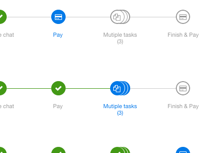 Stages of a task breadcrumb interaction ui