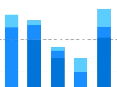 Chart Designs bar chart chart design column chart data visualizations pie chart