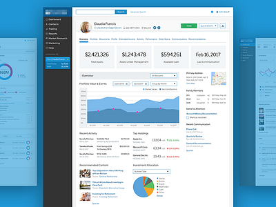 Investor Profile data viz finance profile