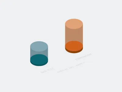 San Jose Sharks: April 20, 2017 data hockey sports visualization