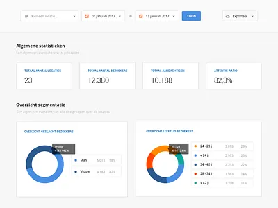 Dashboard dashboard date filter graph stats table