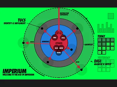 SGM Digital Commonplace Prep Work booh citadel commonplace digi gauntlet tucs