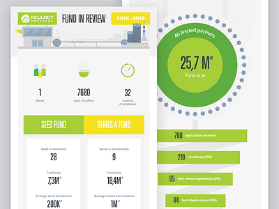 Infographic - Fund in review capital chart data funds graph illustration infograph infographic maps numbers venture visualisation