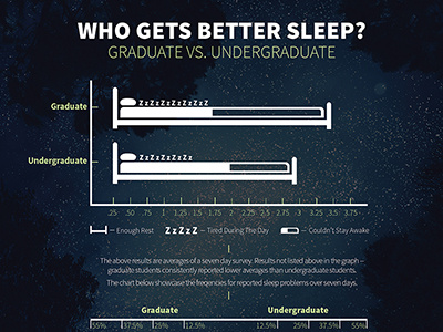 Sleep Infographic design graphic info infographic night sky sleep typography