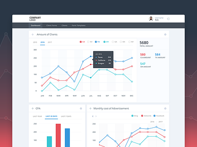 Analytic dashboard analytic crm custom dashboard diagram graph line chart ui ux