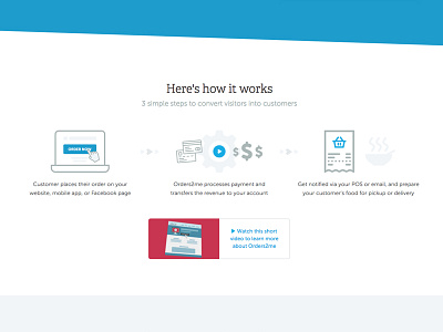 Orders2me How It Works conversion landing page marketing restaurant saas startup ui ux web design web designer