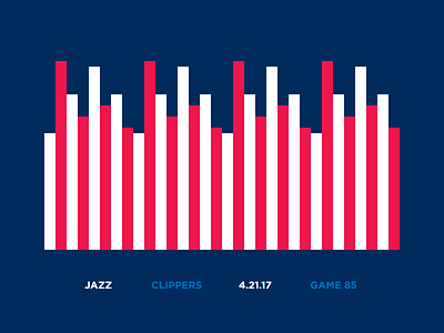 Jazz Scores: Game 85 - Playoff Game 3 - 4.21.17 basketball data design illustration jazz nba sports statistics stats utah visualization