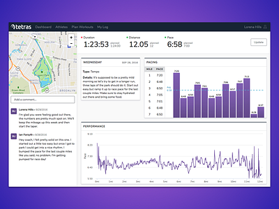 Tetras Workout Analysis coach dashboard fitness run runner running workout
