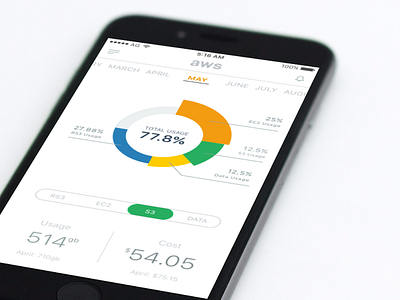 AWS Billing - Dashboard analytic screen andregivenchy application dashboard layout design digital graph experience simple clean interface ui ux visual interface