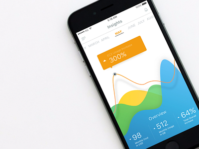 Aws Billing - Insights analytic screen andregivenchy application design digital graph experience insights simple clean interface ui ux visual interface