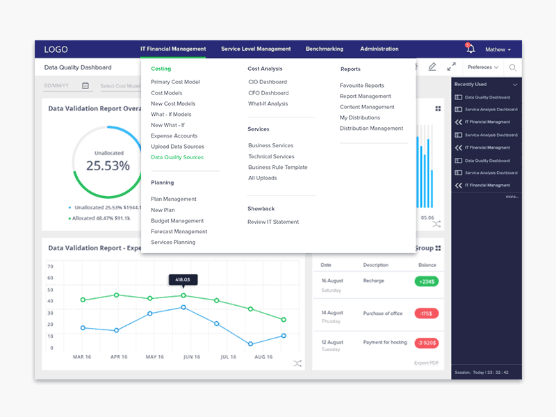 Dashboard adobe photoshop analytics dashboard navigation visualizations