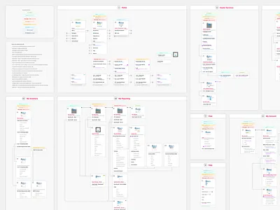 All About That IA diagram flow ia information architecture map structure ux
