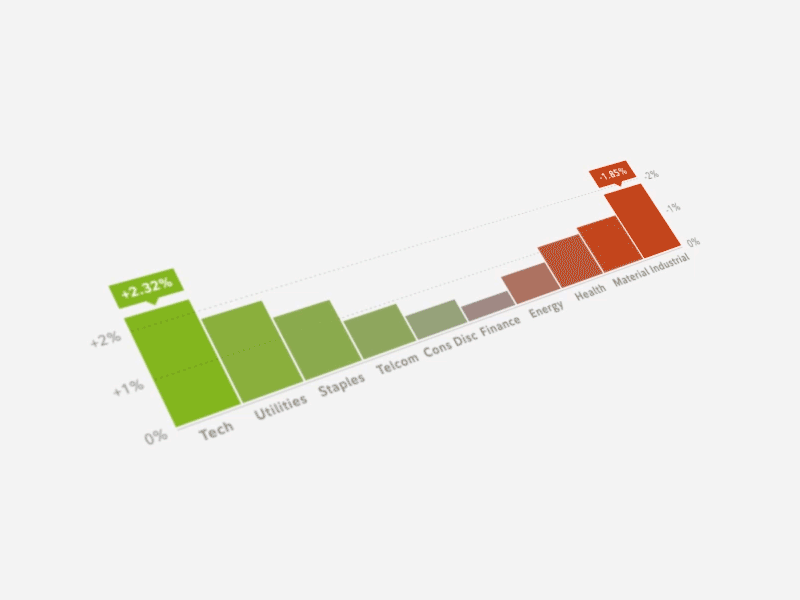 UI Animation #01 animation chart ui