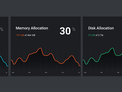 Monitor cpu dashboard disk memory monitor ui user interface widget