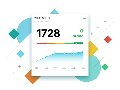 Score Card Widget card chart graph module score widget