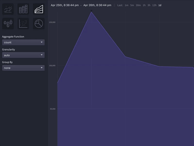 Timber Brushing + Graphs brushing charts d3 graphing graphs timber