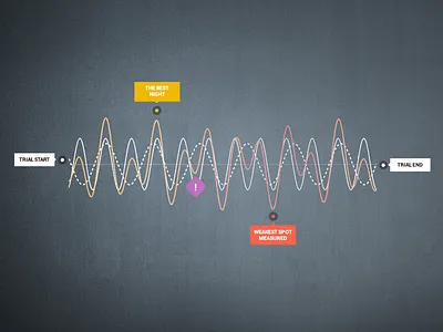 Chart Design - dark, colorful style - data driven chart charts curve data flot jquery js json sinus sparkline tooltip