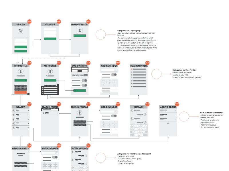 PartyFriends App Flow app experience flow ia information architecture user user experience ux wireframe