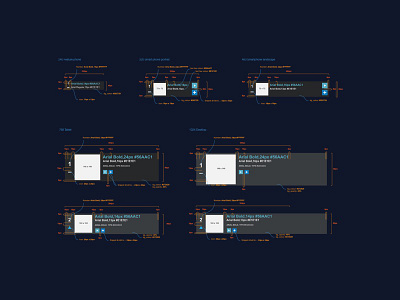 Guidelines design ia specs ui ux wireframes