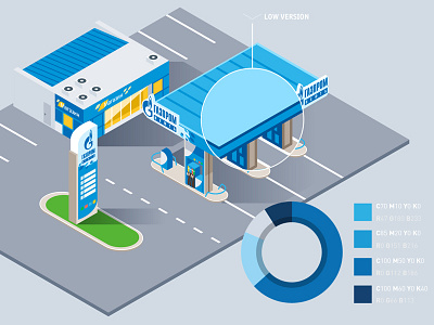 Petrol station - Gazprom gas isometric oil petrol station vector