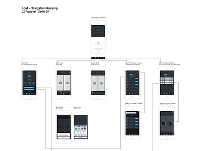 Bout App Navigation Structure Proposal app experience flow ia information architecture mobile navigation user ux