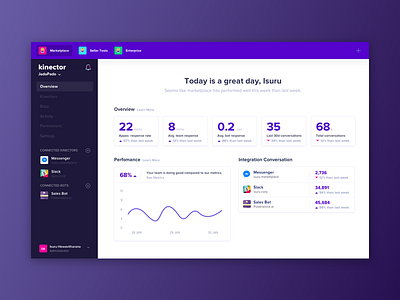 Kinector Dashboard analytics app bot chart dashboard design ios messenger navigation slack ux web