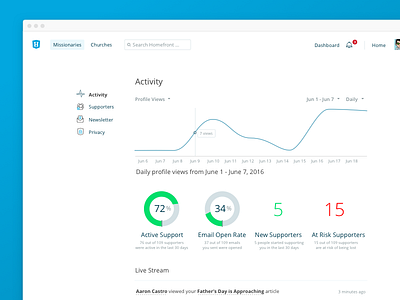 Homefront Dashboard church dashboard minimal missionaries web app