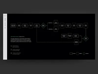 Workflow branding editorial exploration gc7 infographic personal test workflow