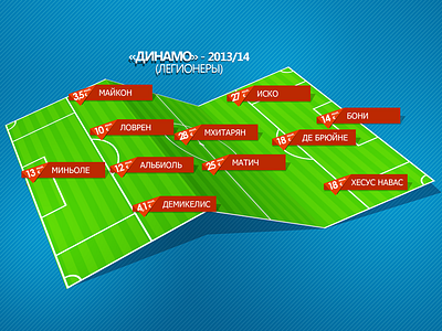 Football squad football mockup soccer sport sports squad