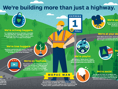 Highway Illustration campaign construction highway hill icons illustration man road sky tollway