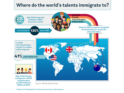 800x600 Dribbble Map Migrants education emigration gender high income countries immigration labor and social protection talent youth