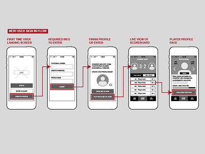 Game Design: User Journey / Wireframes app flow ios pointsource process ui user experience user journey wireframes