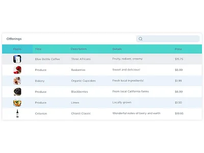 Offerings For Web Messenger messaging offerings products